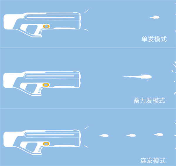 649元！小米米家脈衝水槍眾籌開售：9米射程、自帶擬真後座力