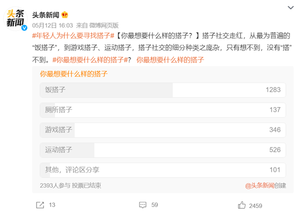 「搭子」正在年輕人中流行 飯搭子最受歡迎 網友:比交朋友更舒服輕鬆 - 幫趣