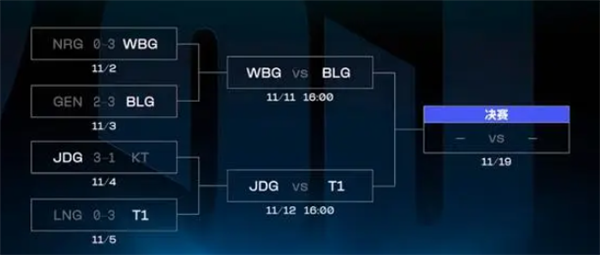 LOL和DOTA2玩家別吵了 不如直接來這裏打一架