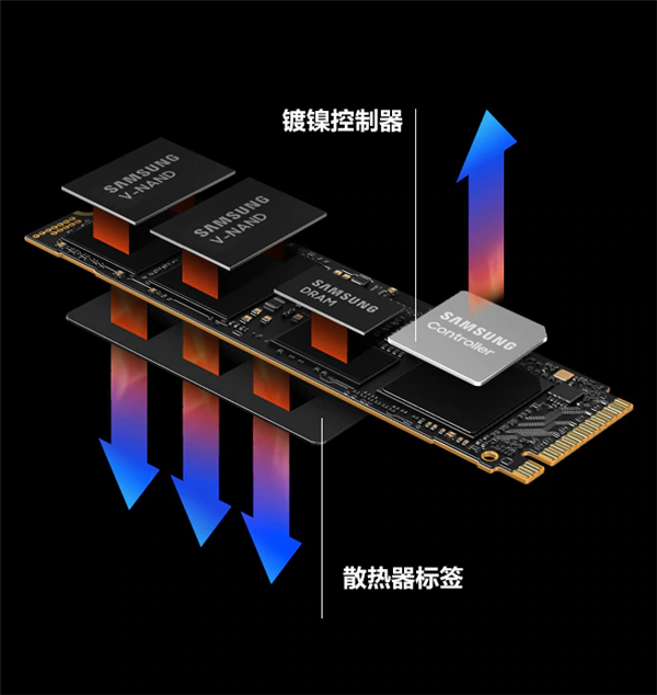 已經降價的SSD為什麼突然漲價了：我們好好聊聊