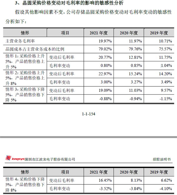已經降價的SSD為什麼突然漲價了：我們好好聊聊