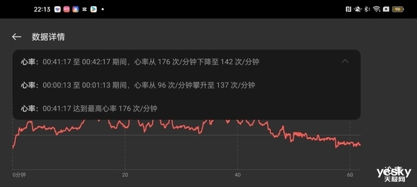 OPPO Watch X上手：一款真正的全智慧手錶