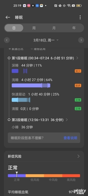 OPPO Watch X上手：一款真正的全智慧手錶