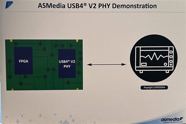 祥碩公開展示USB4 v2主控方案：160Gbps頻寬四倍於USB4