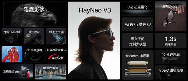 Meta勁敵!雷鳥V3 AI拍攝眼鏡正式釋出:1799元