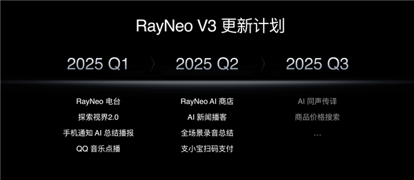 Meta勁敵!雷鳥V3 AI拍攝眼鏡正式釋出:1799元