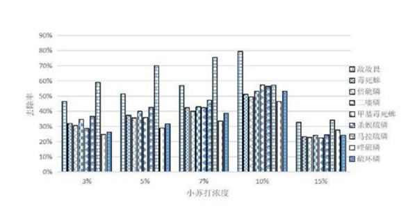 2塊錢一袋的小東西居然有這麼多用處：真的建議家中常備！