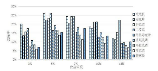 2塊錢一袋的小東西居然有這麼多用處：真的建議家中常備！