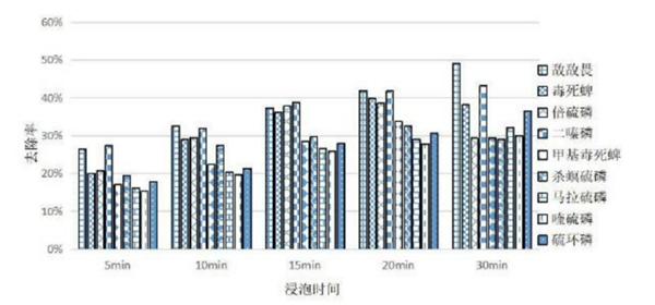 2塊錢一袋的小東西居然有這麼多用處：真的建議家中常備！