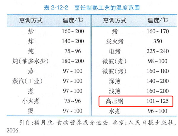 被誤解的廚房神器：真的想推薦給所有人！