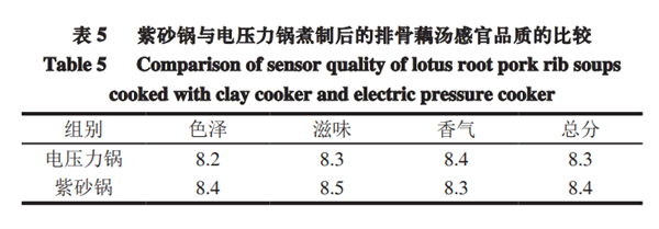 被誤解的廚房神器：真的想推薦給所有人！