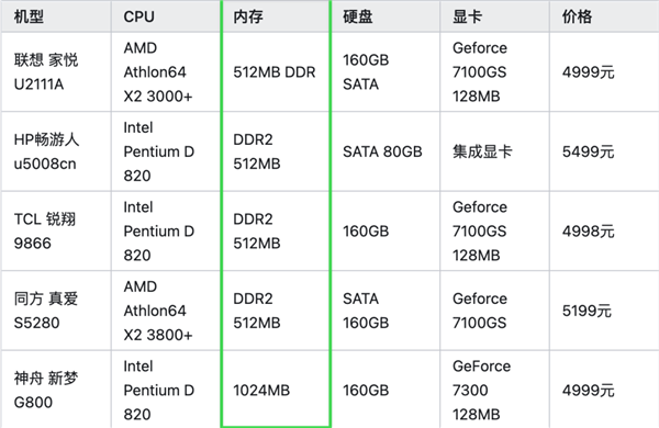 Win10就剩半年時間了！Win11被罵得更慘了