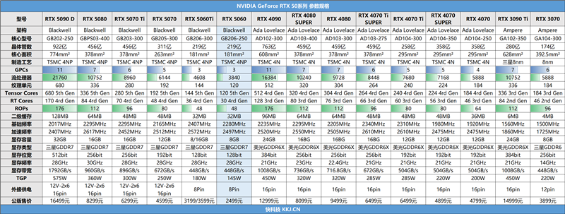 技嘉RTX 5060小雕首發評測：超越RTX 4060 Ti！2K也有一戰之力