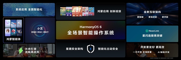華為的又一里程碑！鴻蒙6時代來了