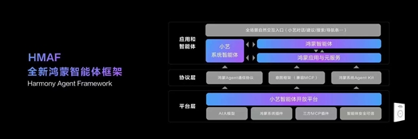 華為的又一里程碑！鴻蒙6時代來了