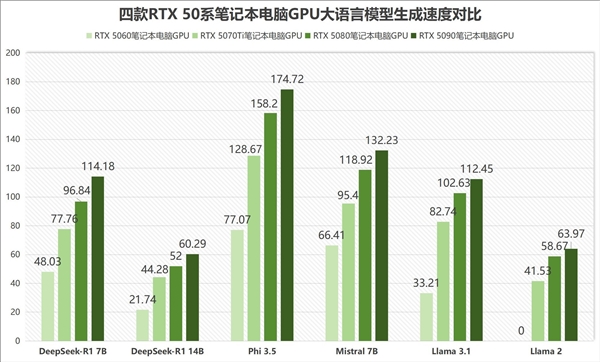 RTX 5060筆記本GPU實測：效能驚喜