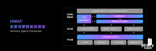 華為鴻蒙智慧體框架詳解：鴻蒙應用生而智慧