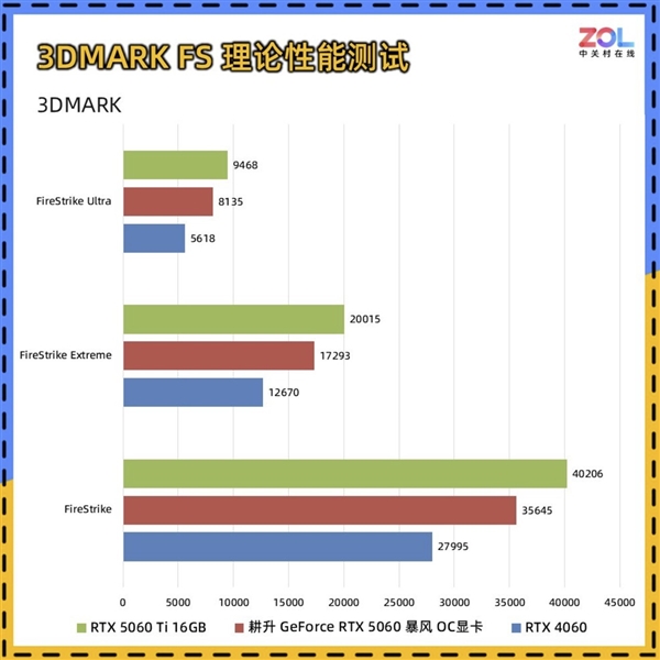 DIY小技巧：RTX 5060比RTX 4060強多少
