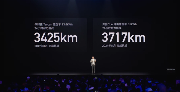 超越保時捷、賓士！小米YU7 24小時耐力挑戰成績出爐：3944km