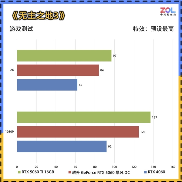 DIY小技巧：RTX 5060比RTX 4060強多少
