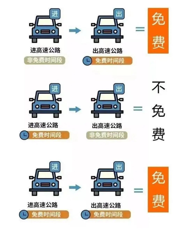 被返程車流震撼到了:一眼望不到頭!明天迎來最高峰