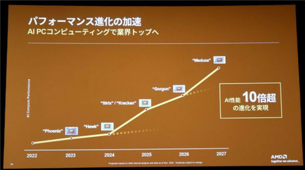 AMD高管放言：過去2年客戶端、遊戲領域做得非常好