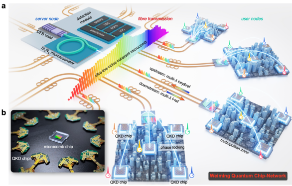 3700公里組網！北大打造全球首個大規模量子通訊晶片網路