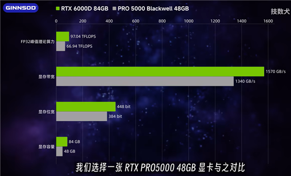 NVIDIA中國特供版專業顯示卡RTX 6000D沒人要！首次拆解