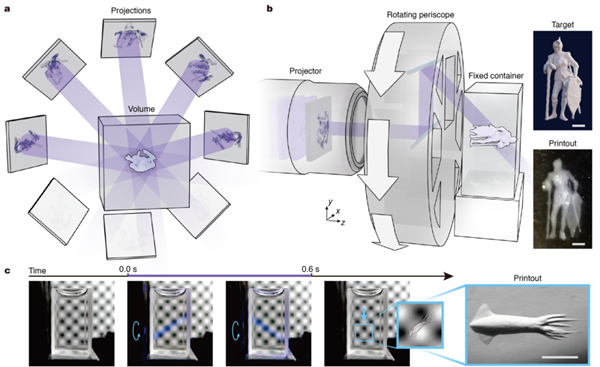 清華大學3D列印新突破！速度提升50倍