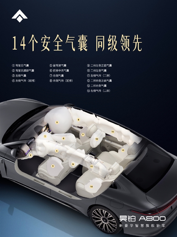 置換16.48萬元起！廣汽昊鉑A800正式上市：尊界S800同款896線四鐳射雷達