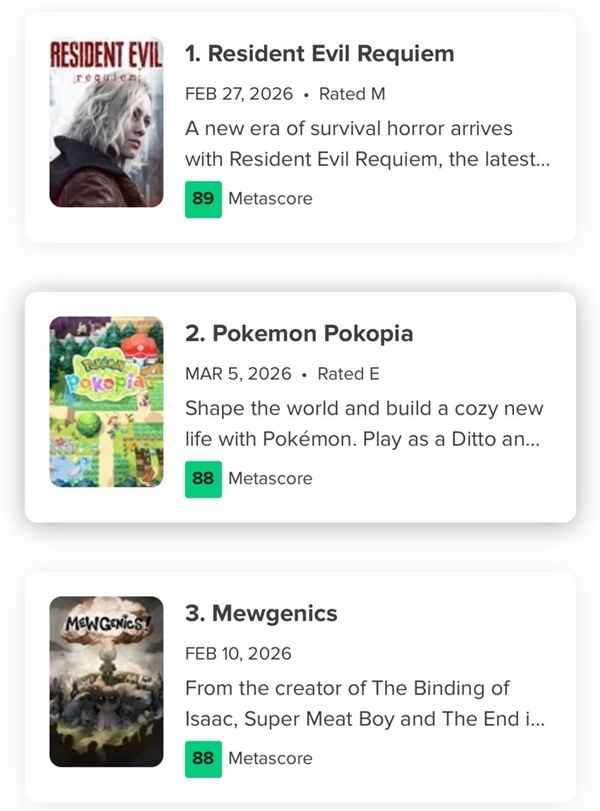 再攀新高！《生化危機：安魂曲》M站評分升至89分