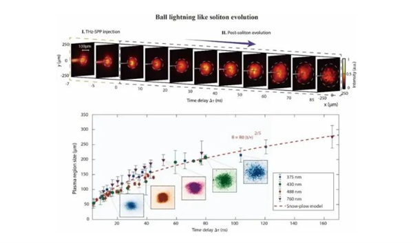 破解球狀閃電百年謎題 中國科學家復刻劉慈欣筆下的「死亡火球」