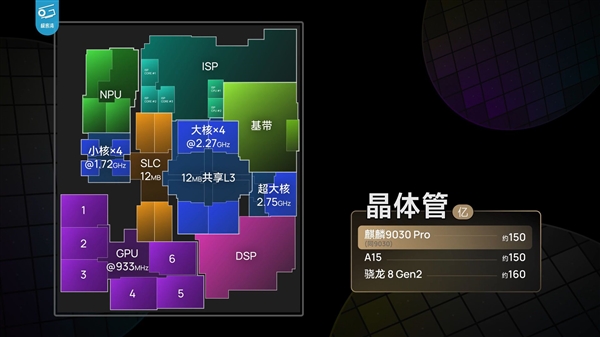 韜定律更新！華為展示麒麟2026-2029 主頻提升明顯：功耗降近50%、已開始流片