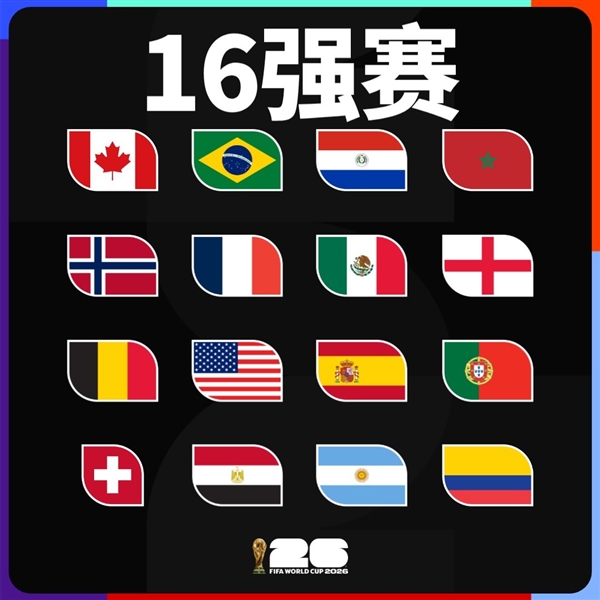 2026美加墨世界盃16強全部決出！名單出爐