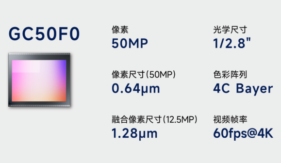 格科微：收到國際知名手機品牌訂單 供應0.64微米5000萬畫素感測器