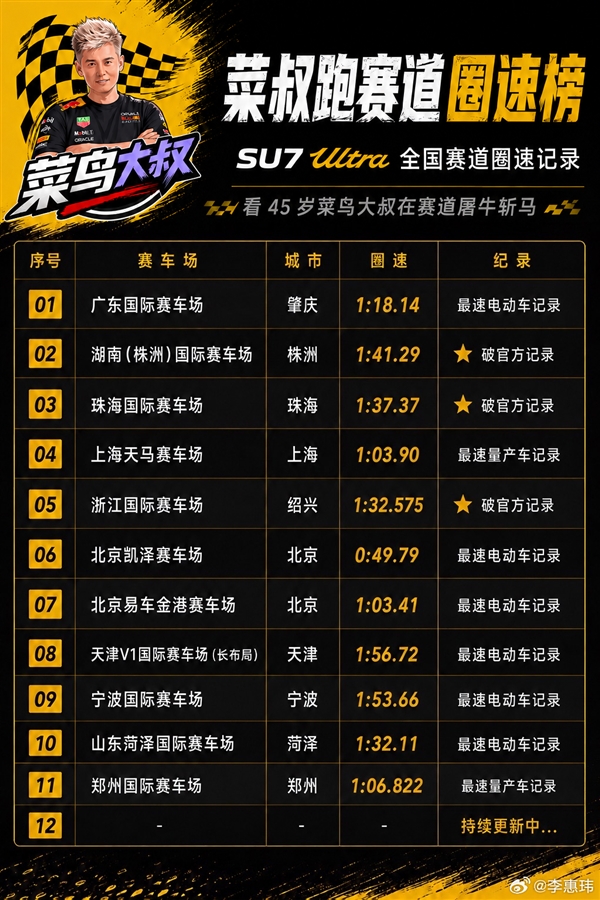 45歲車主駕駛小米SU7 Ultra重新整理國內賽道圈速紀錄：被贊民間最強車手