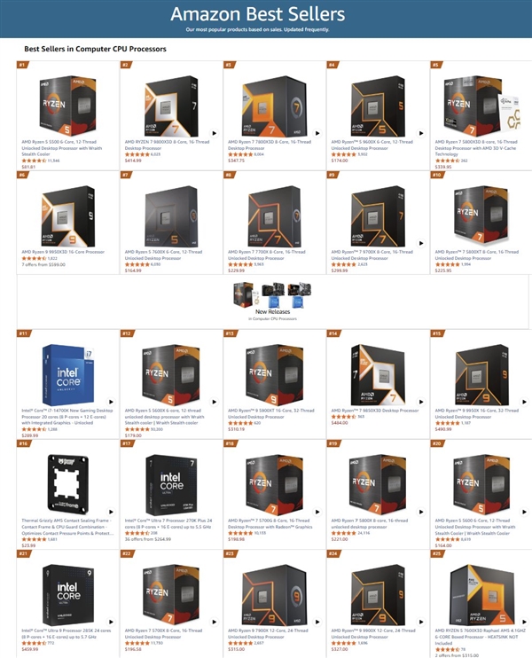 AMD炫耀CPU暢銷榜：榜首卻是四年前的入門U！