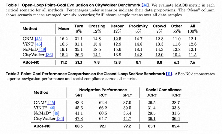 高德釋出兩款ABot系列基座模型，達成全球首個具身操作和具身導航