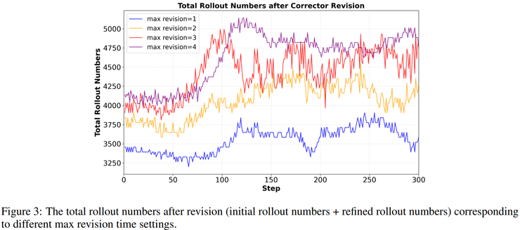騰訊混元 x MBZUAI 港中文新研究：將糾錯納入策略空間，Search-R2 重構搜尋增強推理學習方式