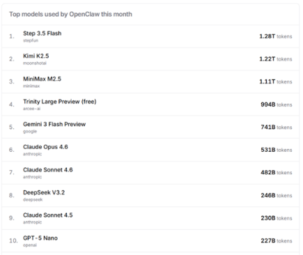 小龍蝦成龍記： 為什麼創新的答案總能在上海找到