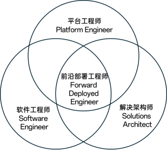 打通AI落地最後1公里！上海加快培育FDE新型技術人才