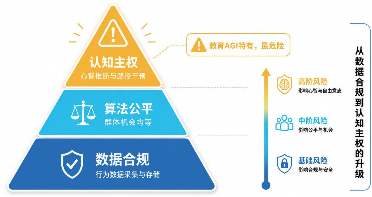 天立啟鳴釋出教育AGI白皮書：從答題響應到心智模擬，破解教育「不可能三角」