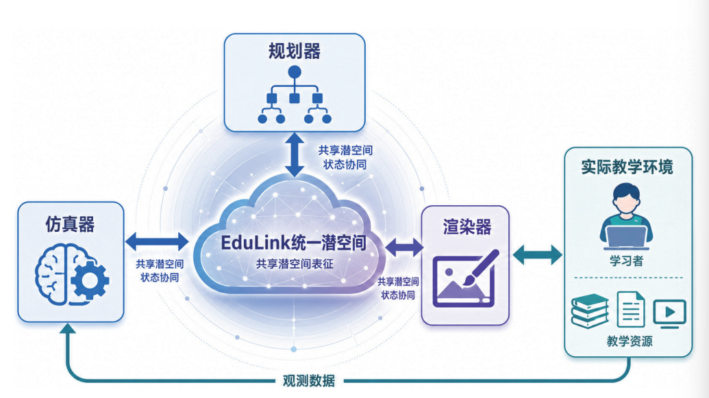 天立啟鳴釋出教育AGI白皮書：從答題響應到心智模擬，破解教育「不可能三角」